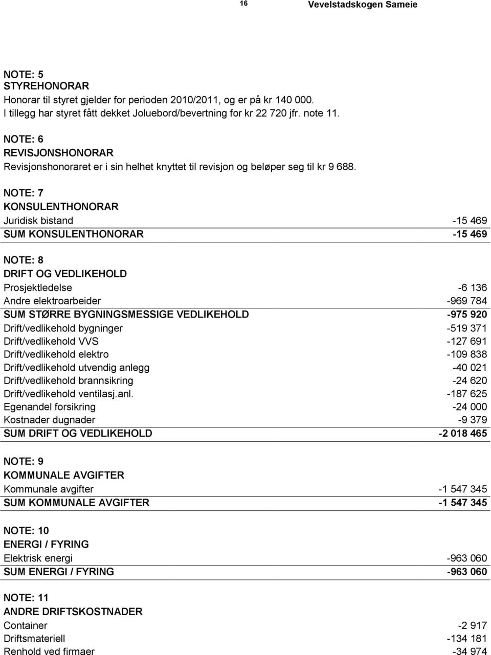 NOTE: 7 KONSULENTHONORAR Juridisk bistand -15 469 SUM KONSULENTHONORAR -15 469 NOTE: 8 DRIFT OG VEDLIKEHOLD Prosjektledelse -6 136 Andre elektroarbeider -969 784 SUM STØRRE BYGNINGSMESSIGE