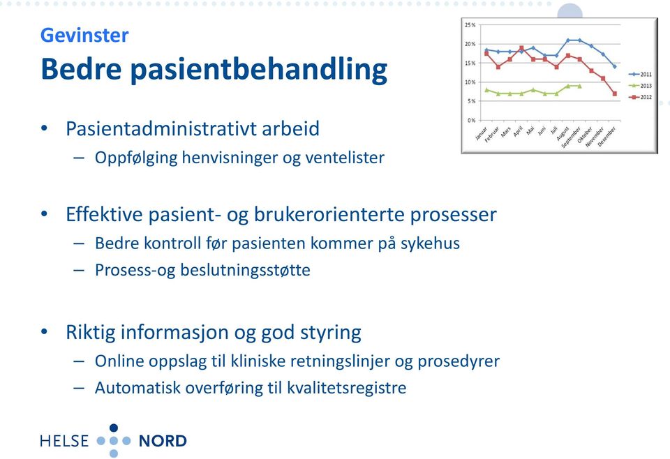 kommer på sykehus rosess-og beslutningsstøtte Riktig informasjon og god styring Online