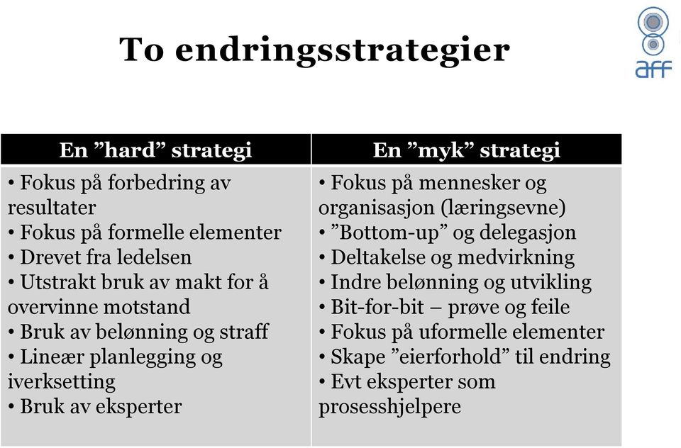 En myk strategi Fokus på mennesker og organisasjon (læringsevne) Bottom-up og delegasjon Deltakelse og medvirkning Indre