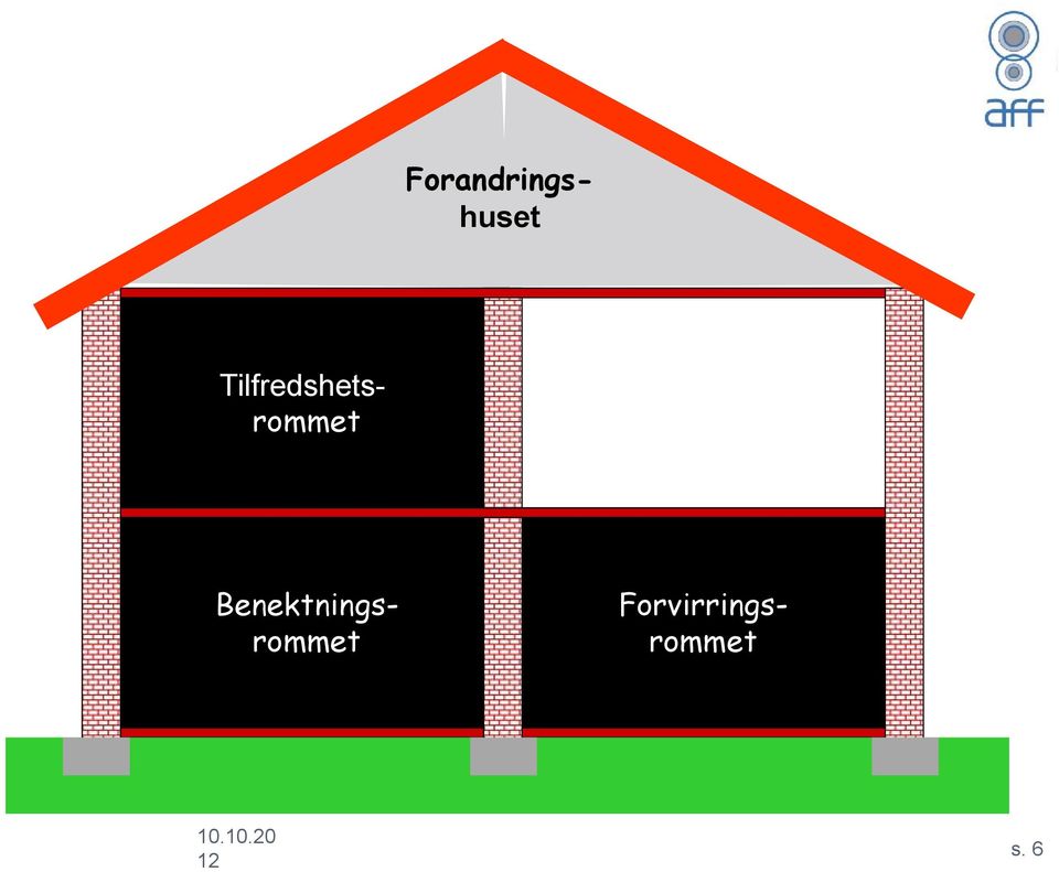 Tilfredshetsrommet