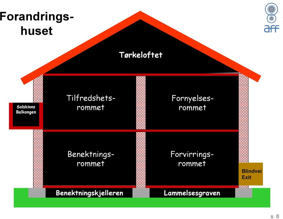 Tilfredshetsrommet Benektningsrommet