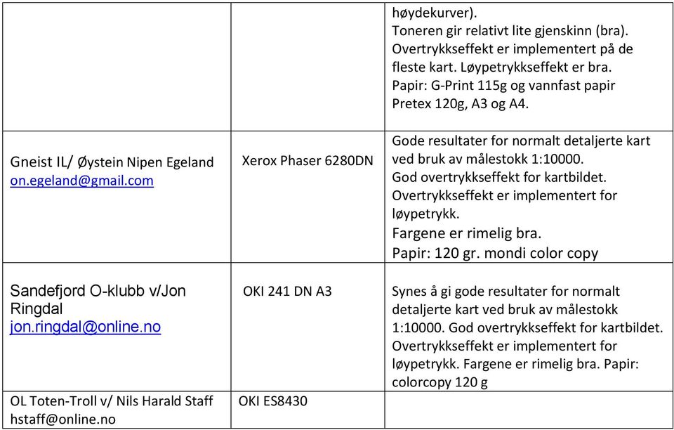 Papir: G-Print 115g og vannfast papir Pretex 120g, A3 og A4. Gode resultater for normalt detaljerte kart ved bruk av målestokk 1:10000. God overtrykkseffekt for kartbildet.