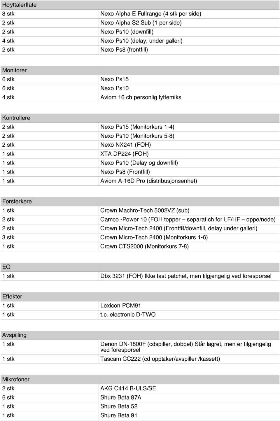 (FOH) 1 stk Nexo Ps10 (Delay og downfill) 1 stk Nexo Ps8 (Frontfill) 1 stk Aviom A-16D Pro (distribusjonsenhet) Forsterkere 1 stk Crown Machro-Tech 5002VZ (sub) 2 stk Camco -Power 10 (FOH topper