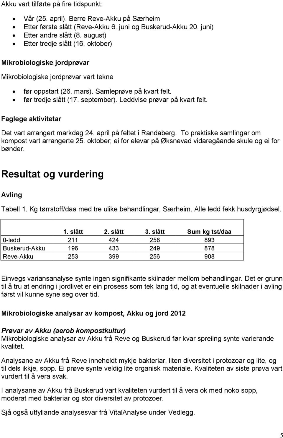 Faglege aktivitetar Det vart arrangert markdag 24. april på feltet i Randaberg. To praktiske samlingar om kompost vart arrangerte 25.