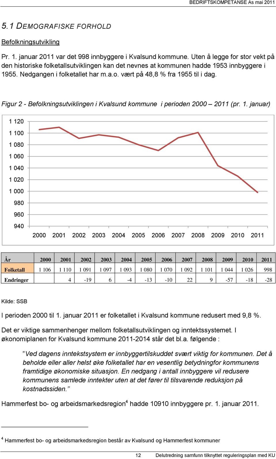 Figur 2 - Befolkningsutviklingen i Kvalsund kommune i perioden 2000 2011 (pr. 1.