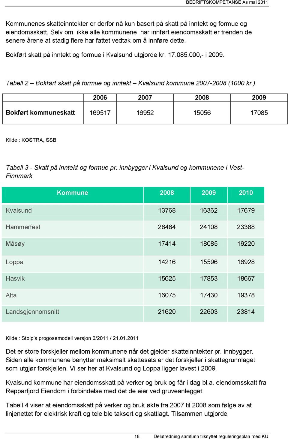 085.000,- i 2009. Tabell 2 Bokført skatt på formue og inntekt Kvalsund kommune 2007-2008 (1000 kr.