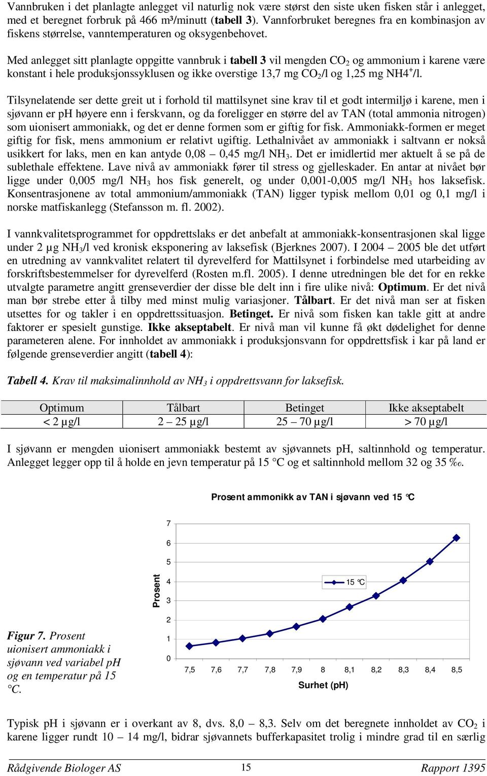 Med anlegget sitt planlagte oppgitte vannbruk i tabell 3 vil mengden CO 2 og ammonium i karene være konstant i hele produksjonssyklusen og ikke overstige 13,7 mg CO 2 /l og 1,25 mg NH4 + /l.