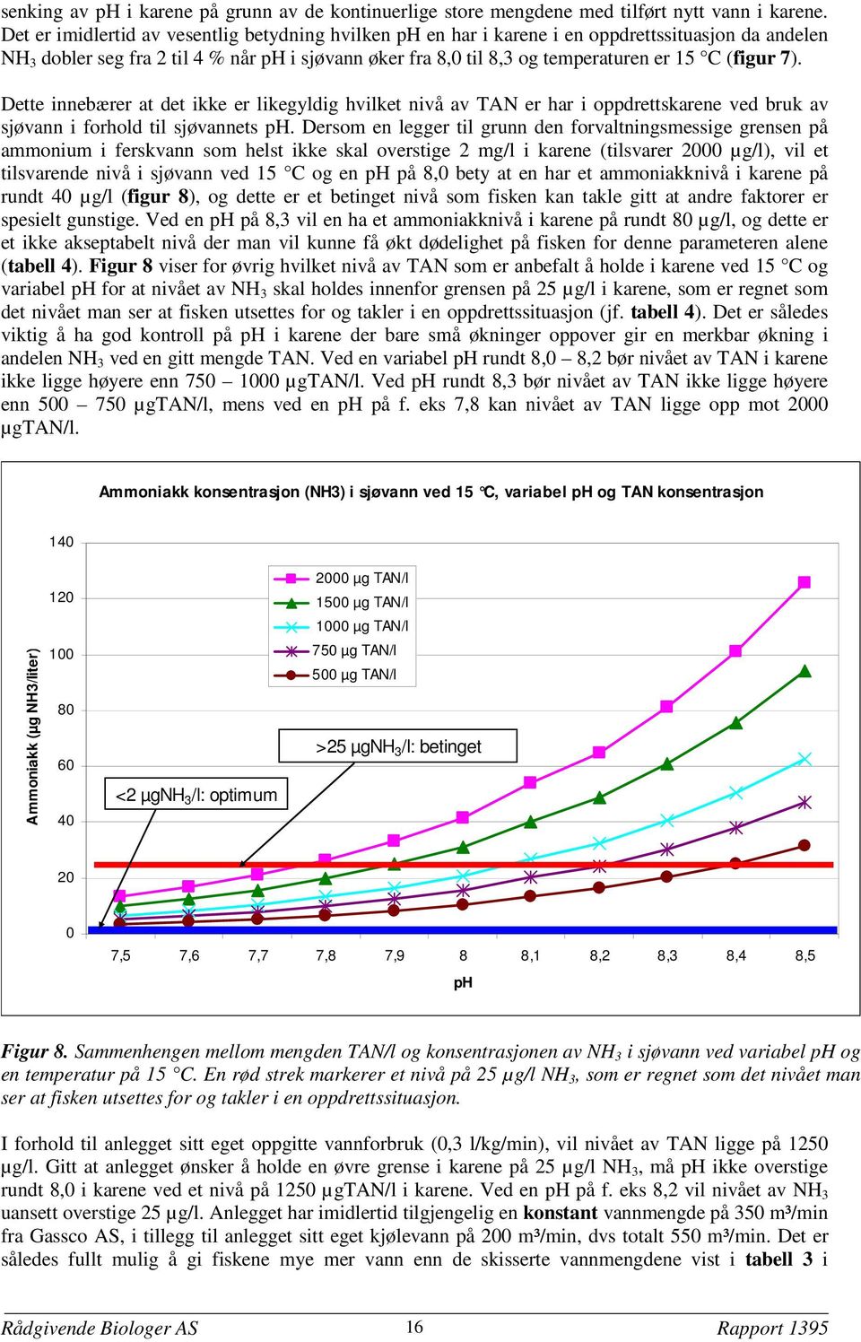 (figur 7). Dette innebærer at det ikke er likegyldig hvilket nivå av TAN er har i oppdrettskarene ved bruk av sjøvann i forhold til sjøvannets ph.