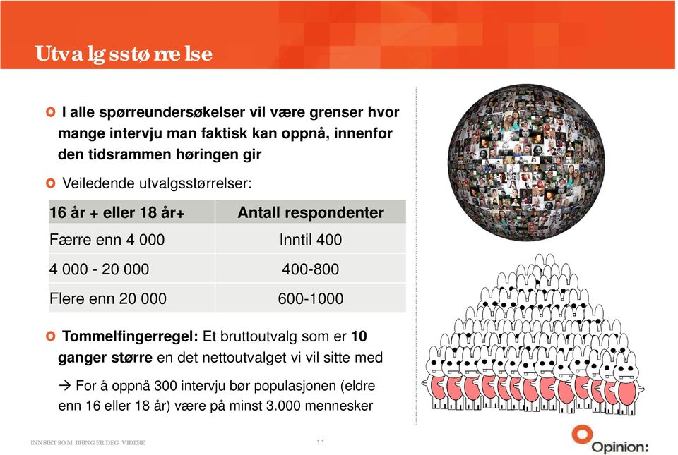 400 4 000-20 000 400-800 Flere enn 20 000 600-1000 Tommelfingerregel: Et bruttoutvalg som er 10 ganger større en det