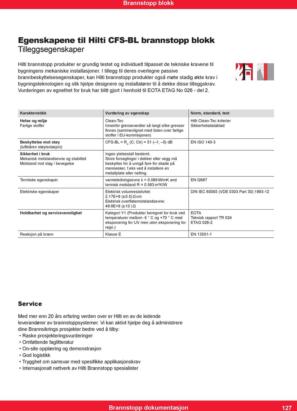 dekke disse tilleggskrav. Vurderingen av egnethet for bruk har blitt gjort i henhold til EOTA ETAG No 026 - del 2. Bauchemie Piktos_neu.ai 05.11.