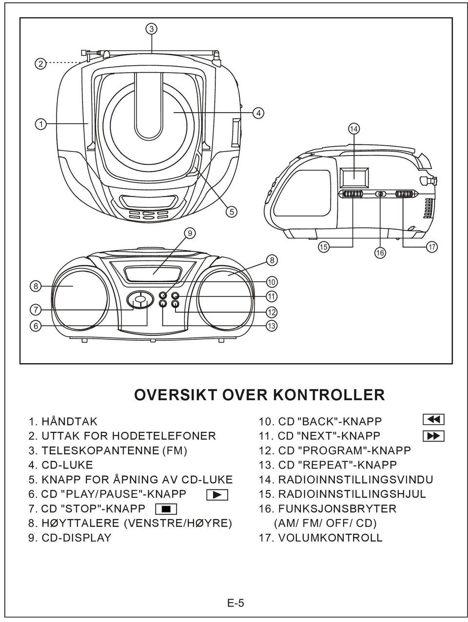 HØYTTALERE (VENSTRE/HØYRE) 9. CD-DISPLAY 10. CD "BACK"-KNAPP 11. CD "NEXT"-KNAPP 12. CD "PROGRAM"-KNAPP 13.