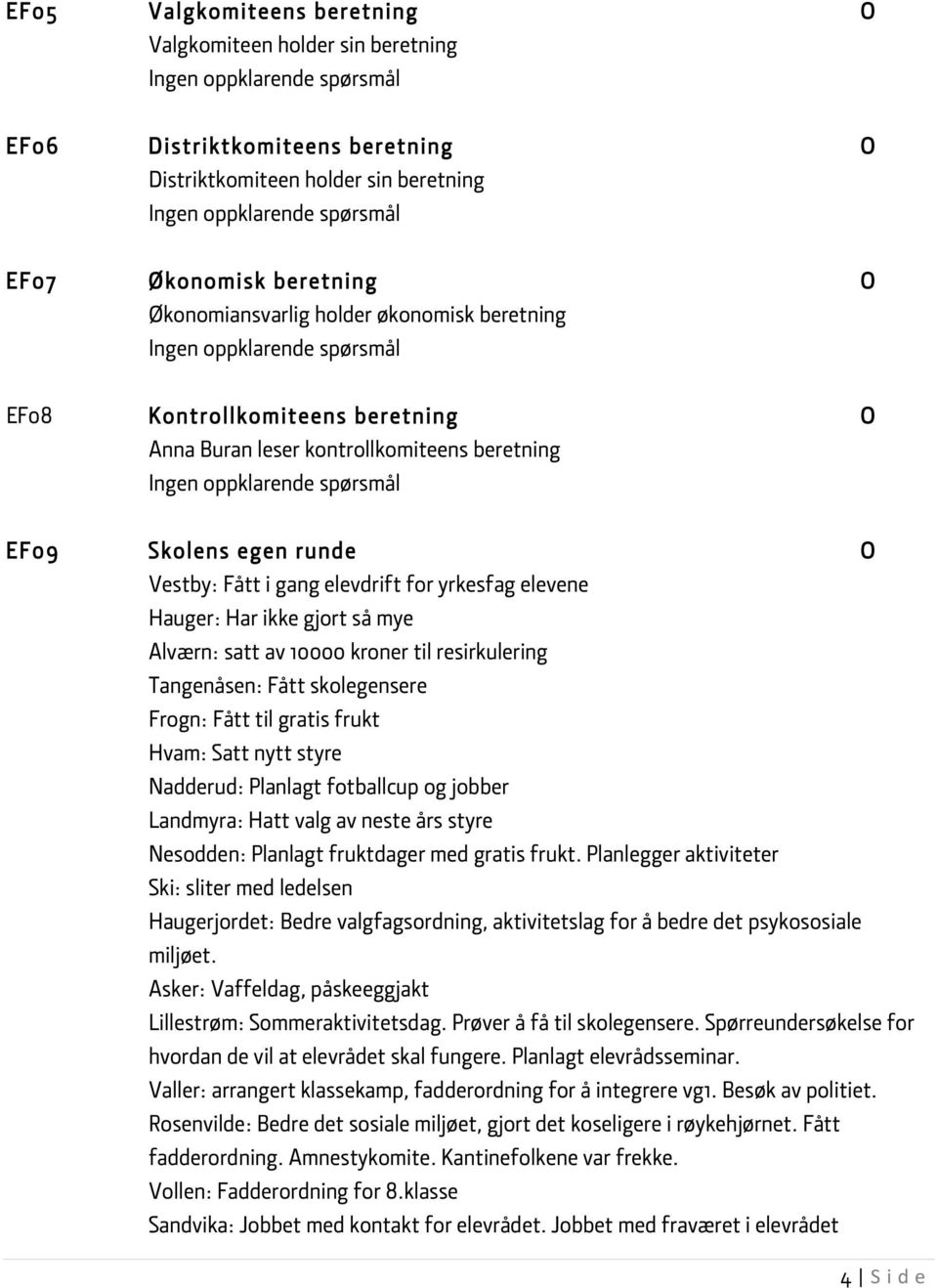 EF09 Skolens egen runde O Vestby: Fått i gang elevdrift for yrkesfag elevene Hauger: Har ikke gjort så mye Alværn: satt av 10000 kroner til resirkulering Tangenåsen: Fått skolegensere Frogn: Fått til