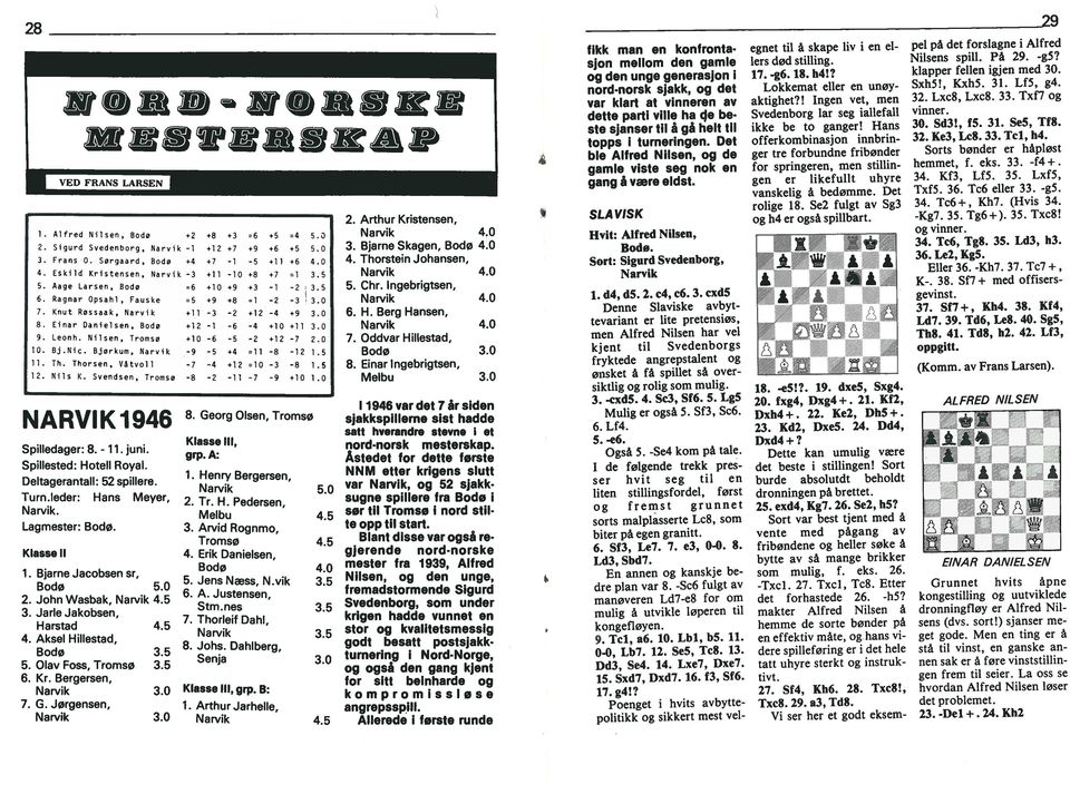 Jørgensen, Narvk 3. +2 +8 +3 =6 +5 =4 5. Sgurd Svedenborg, Narvk -1 +12 +7 +9 +6 +5 5. Frans. Sørgaard, Bodø +4 +7-1 -5 +11 +6 4. Eskld Krstensen, Narvk -3 +11-1 +8 +7 1 3.