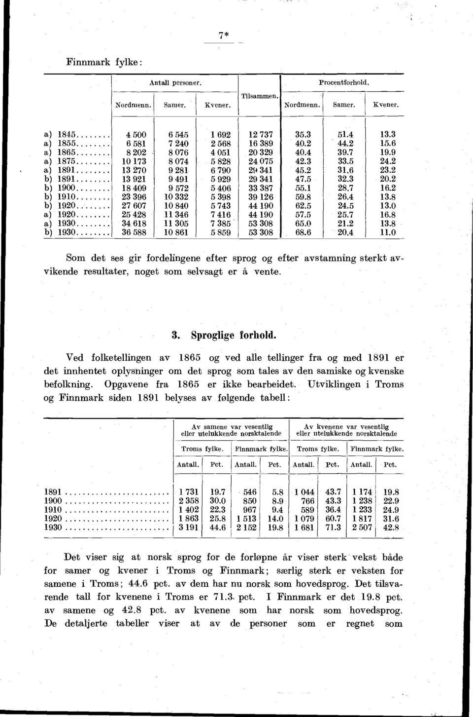 . Sproglige forhold. Ved folketellingen av og ved alle tellinger fra og med 9 er det innhentet oplysninger om det sprog som tales av den samiske og kvenske befolkning. Opgavene fra er ikke bearbeidet.