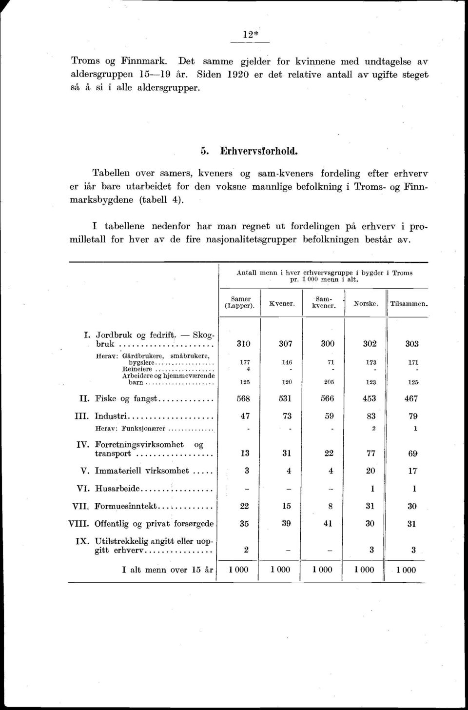 I tabellene nedenfor har man regnet ut fordelingen på erhverv i promilletall for hver av de fire nasjonalitetsgrupper befolkningen består av. Antall menn i hver erhvervsgruppe i bygder i Troms pr.