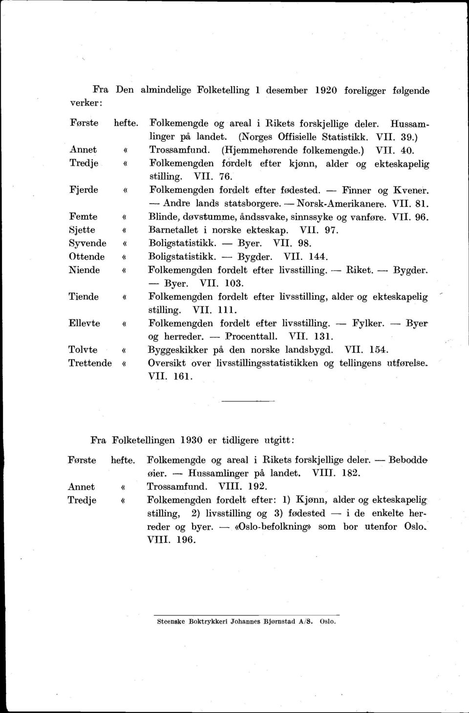 deler. Hussamlinger på landet. (Norges Offisielle Statistikk. VII. 9.) Trossamfund. (Hjemmehørende folkemengde.) VII. 0. Folkemengden fordelt efter kjønn, alder og ekteskapelig stilling. VII.. Folkemengden fordelt efter fødested.