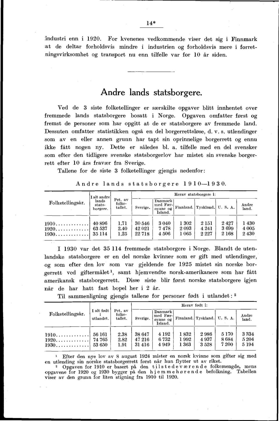 Andre lands statsborgere. Ved de siste folketellinger er særskilte opgaver blitt innhentet over fremmede lands statsborgere bosatt i Norge.