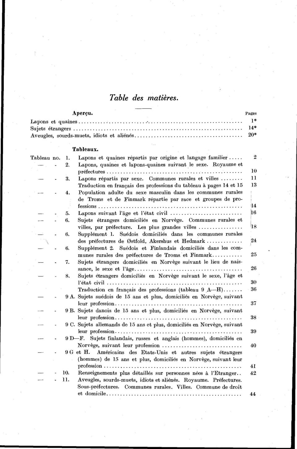 Population adulte du sexe masculin dans les communes rurales de Troms et de Finmark répartie par race et groupes de professions. Lapons suivant l'âge et l'état civil ^.