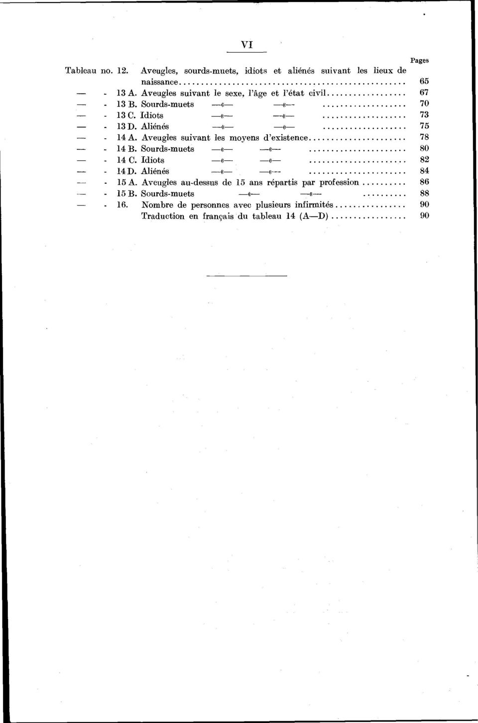 Aveugles suivant les moyens d'existence B. Sourdsmuets s 0 C. Idiots «D. Aliénés s A.