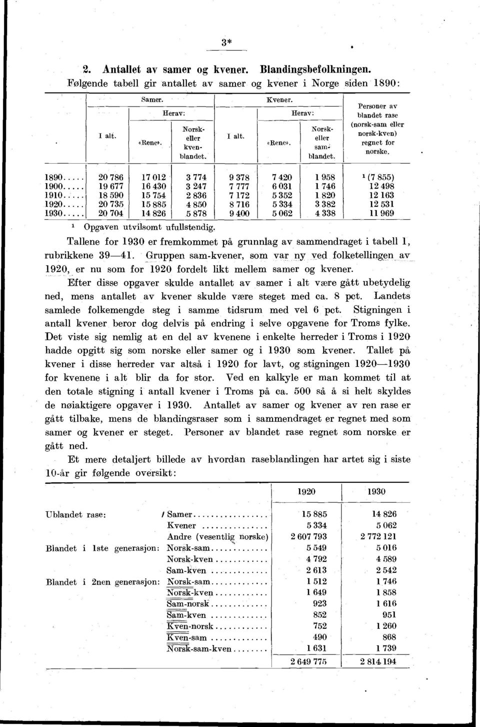 90 0 0 9 0 9 ( ) 900 9 0 0 9 90 90 0 90 0 0 90 0 0 9 00 0 99 Opgaven utvilsomt ufullstendig Tallene for 90 er fremkommet på grunnlag av sammendraget i tabell, rubrikkene 9.