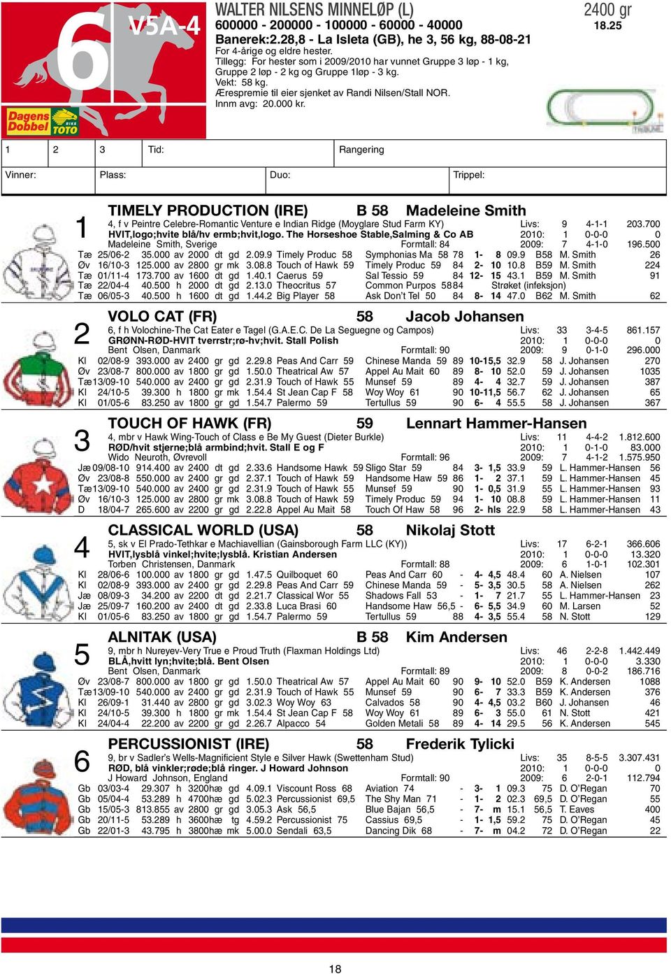 1 2 3 Tid: Rangering Vinner: Plass: Duo: Trippel: Timely Production (IRE) B 58 Madeleine Smith 4, f v Peintre Celebre-Romantic Venture e Indian Ridge (Moyglare Stud Farm KY) Livs: 9 4-1-1 203.