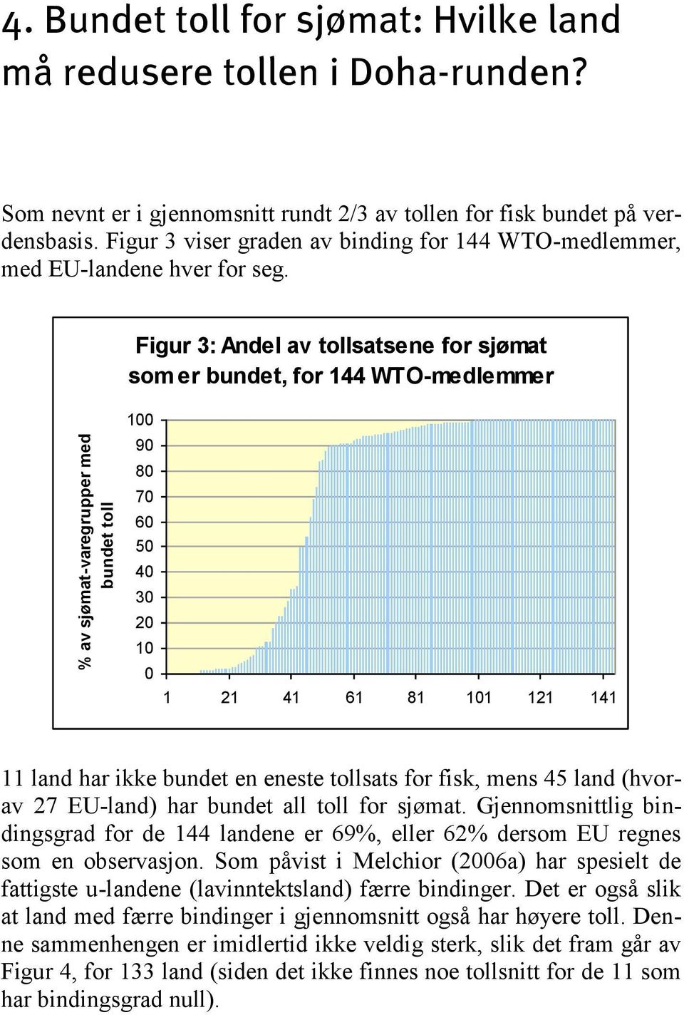 Figur 3: Andel av tollsatsene for sjømat som er bundet, for 144 WTO-medlemmer 100 90 80 70 60 50 40 30 20 10 0 1 21 41 61 81 101 121 141 11 land har ikke bundet en eneste tollsats for fisk, mens 45