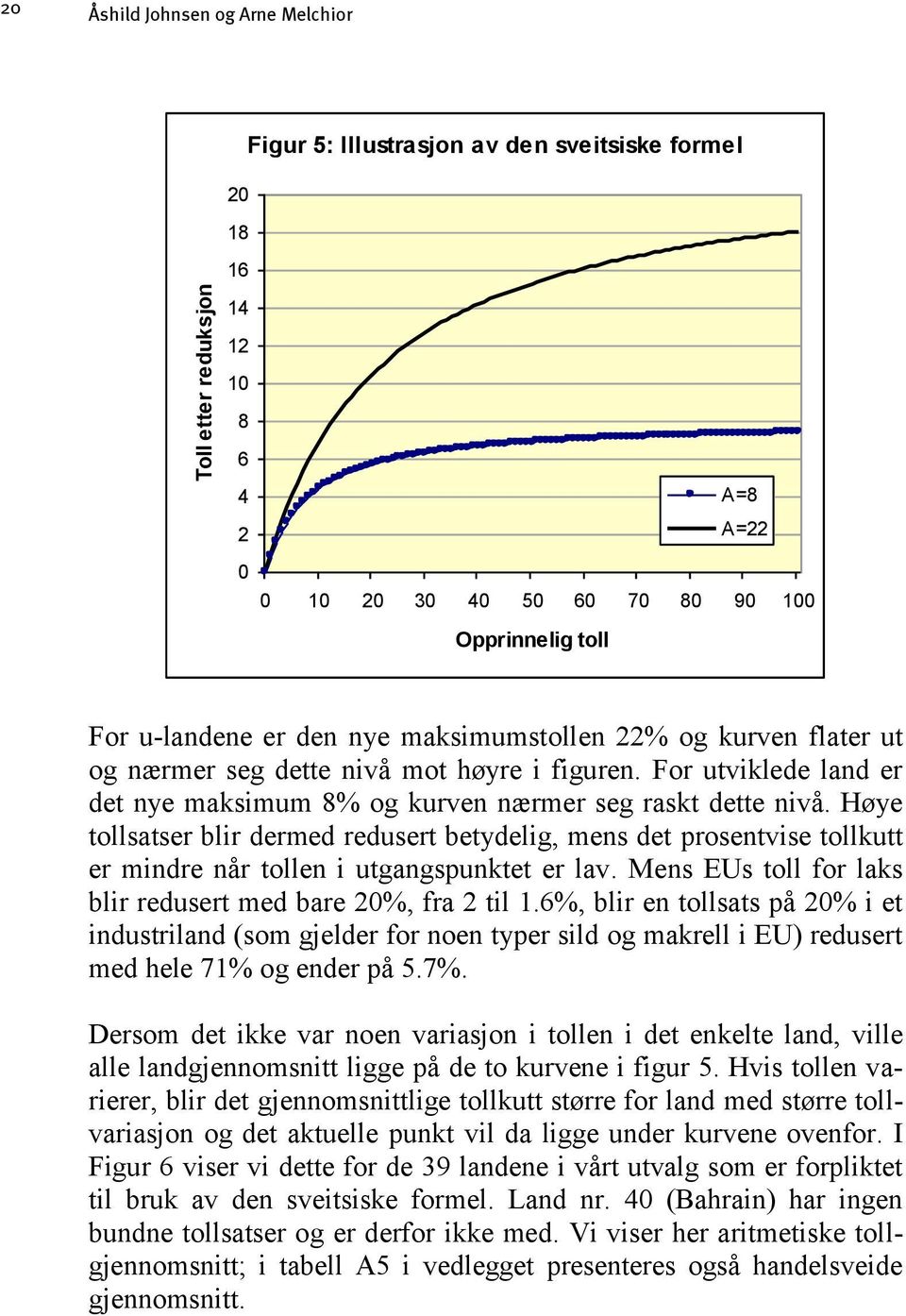 Høye tollsatser blir dermed redusert betydelig, mens det prosentvise tollkutt er mindre når tollen i utgangspunktet er lav. Mens EUs toll for laks blir redusert med bare 20%, fra 2 til 1.