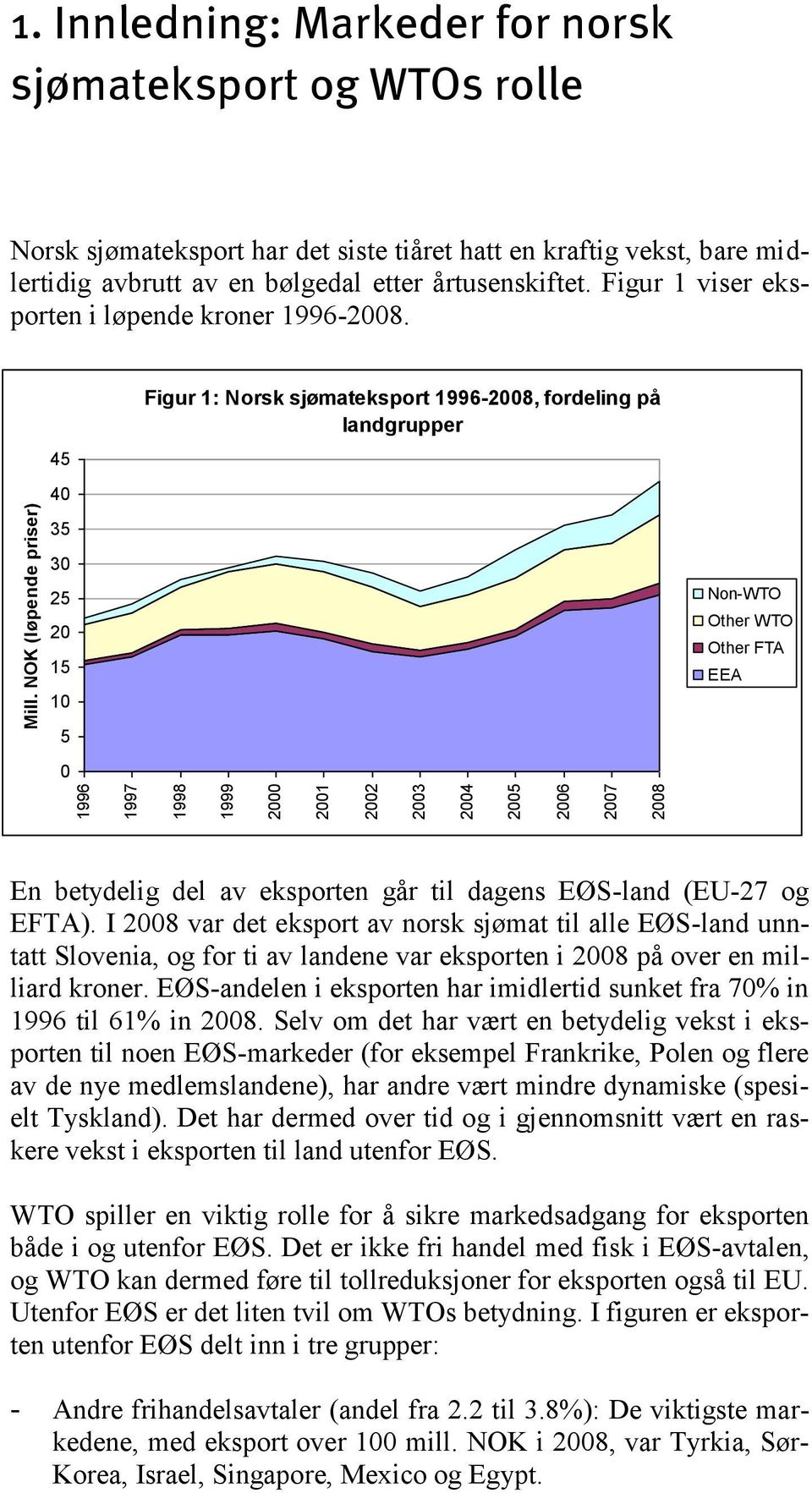 Figur 1 viser eksporten i løpende kroner 1996-2008.