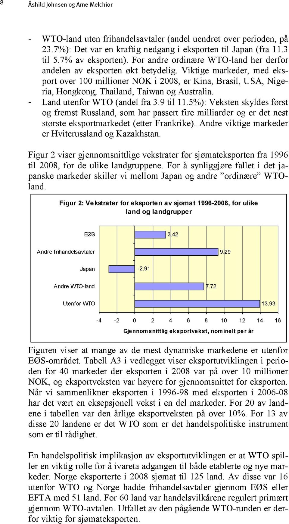 Viktige markeder, med eksport over 100 millioner NOK i 2008, er Kina, Brasil, USA, Nigeria, Hongkong, Thailand, Taiwan og Australia. - Land utenfor WTO (andel fra 3.9 til 11.