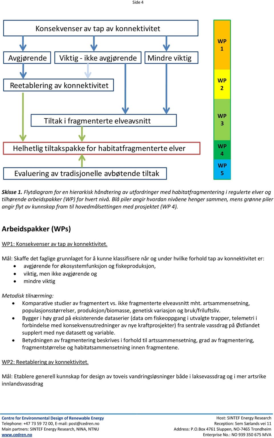 Flytdiagram for en hierarkisk håndtering av utfordringer med habitatfragmentering i regulerte elver og tilhørende arbeidspakker (WP) for hvert nivå.