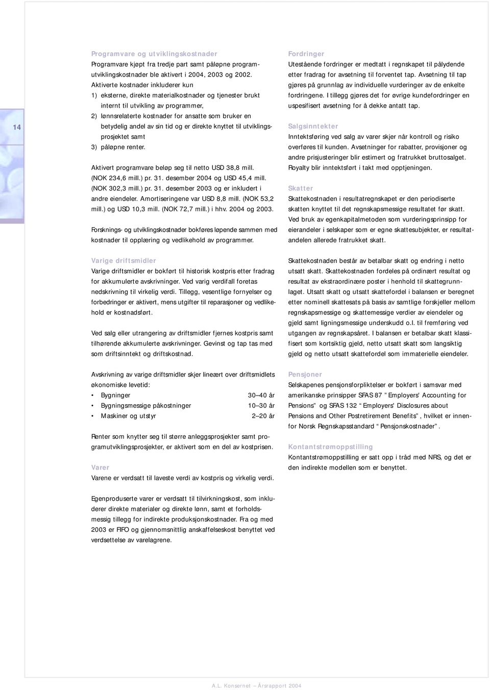 av sin tid og er direkte knyttet til utviklingsprosjektet samt 3) påløpne renter. Aktivert programvare beløp seg til netto USD 38,8 mill. (NOK 234,6 mill.) pr. 31. desember 2004 og USD 45,4 mill.