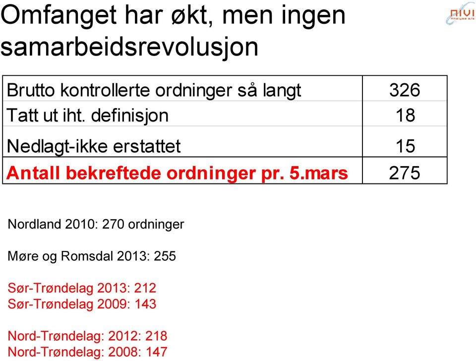 definisjon 18 Nedlagt-ikke erstattet 15 Antall bekreftede ordninger pr. 5.