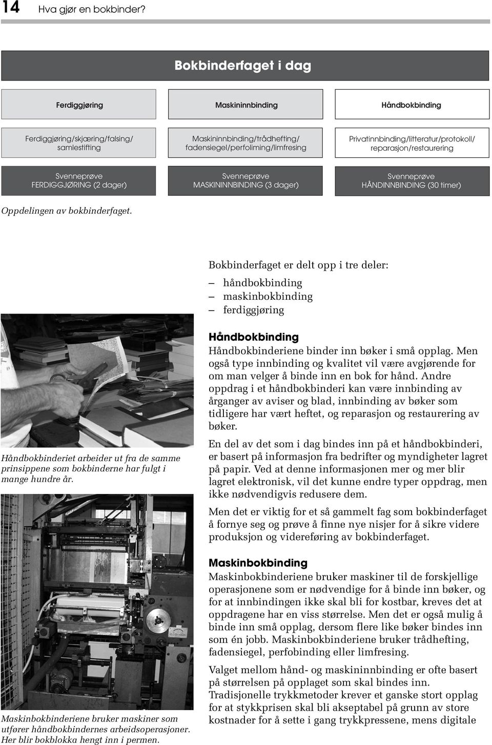 Privatinnbinding/litteratur/protokoll/ reparasjon/restaurering Svenneprøve FERDIGGJØRING (2 dager) Svenneprøve MASKININNBINDING (3 dager) Svenneprøve HÅNDINNBINDING (30 timer) Oppdelingen av