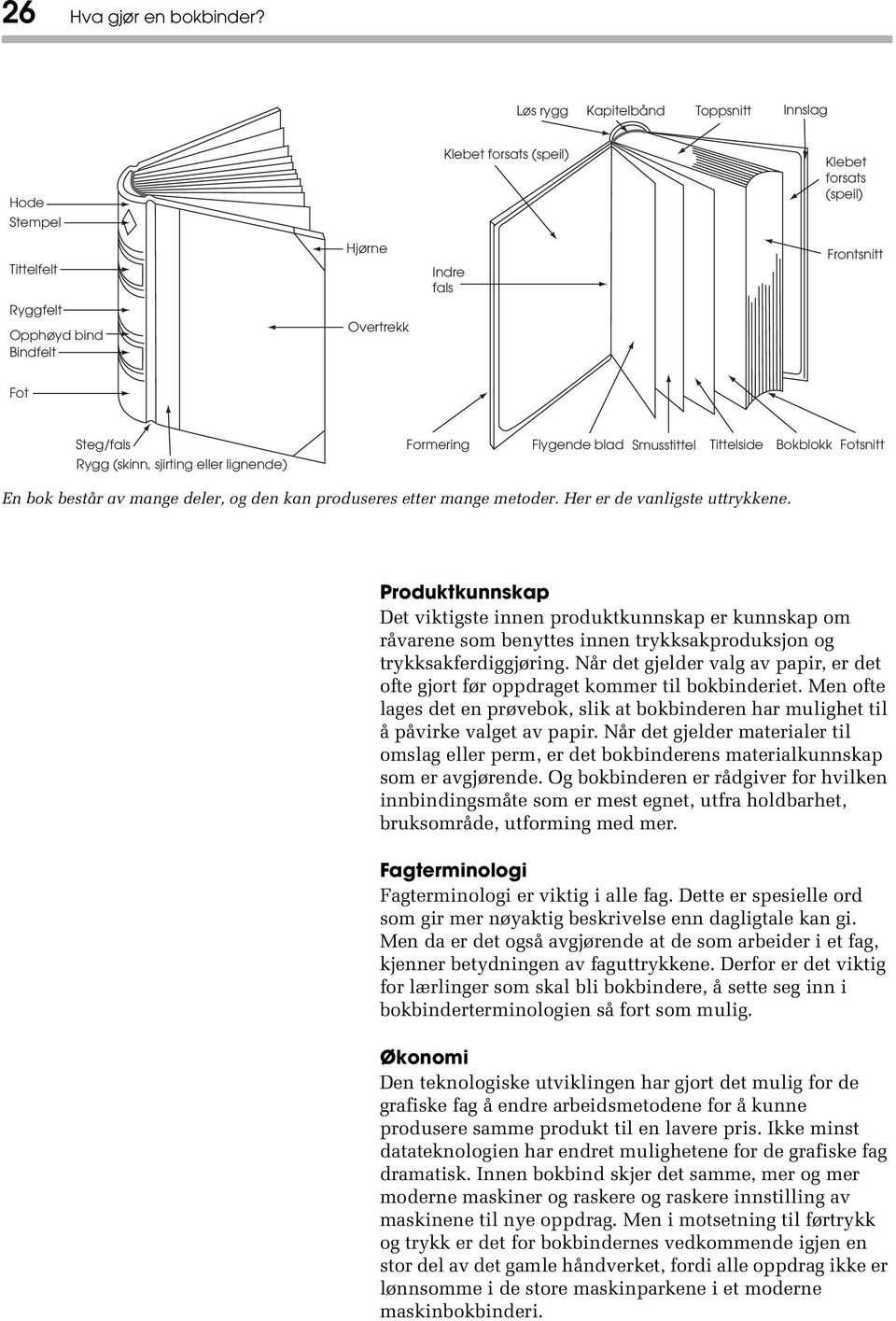 (skinn, sjirting eller lignende) Formering Flygende blad Smusstittel Tittelside Bokblokk Fotsnitt En bok består av mange deler, og den kan produseres etter mange metoder.