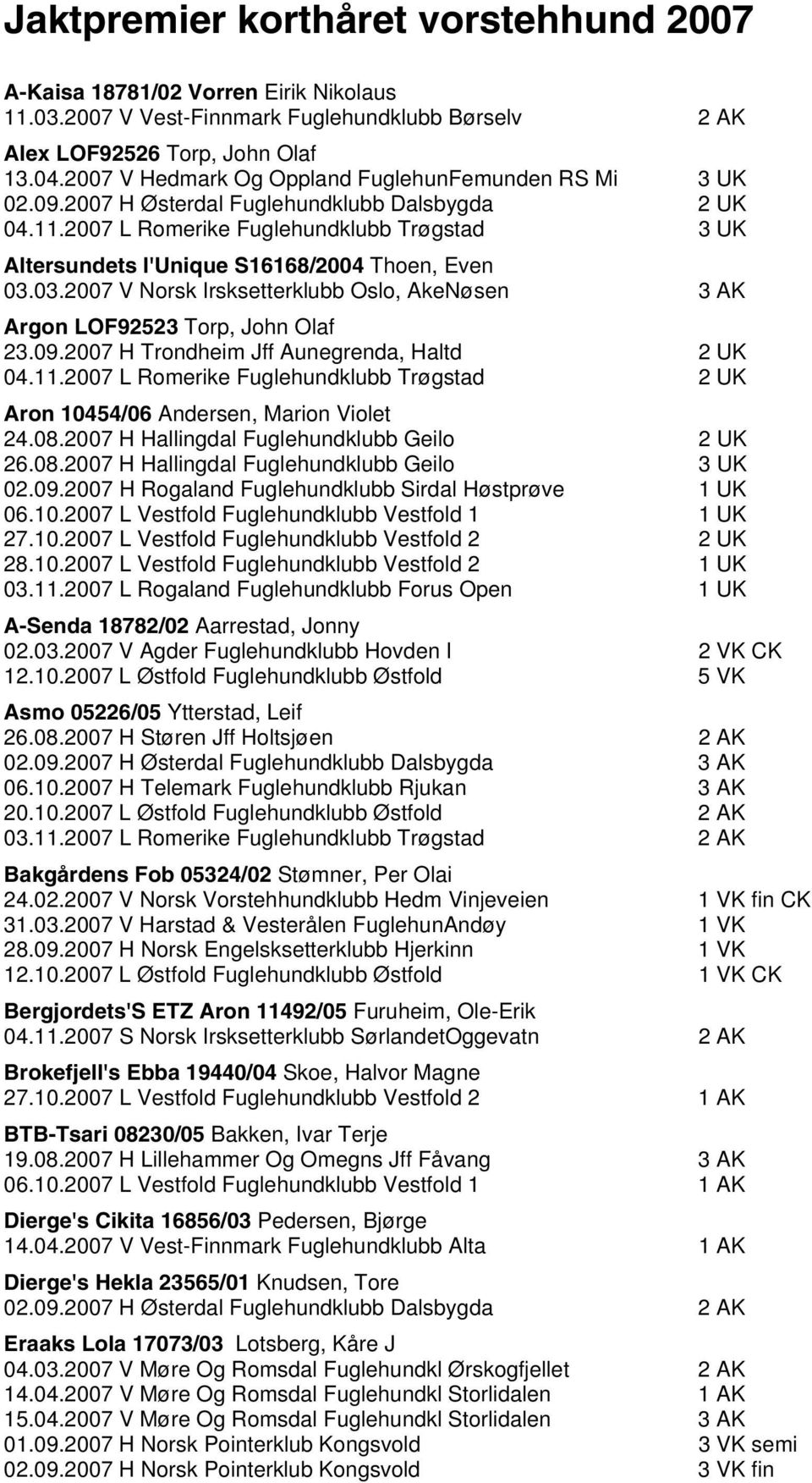 .7 L Romerike Fuglehundklubb Trøgstad Aron 454/6 Andersen, Marion Violet 4.8.7 H Hallingdal Fuglehundklubb Geilo 6.8.7 H Hallingdal Fuglehundklubb Geilo 3.9.