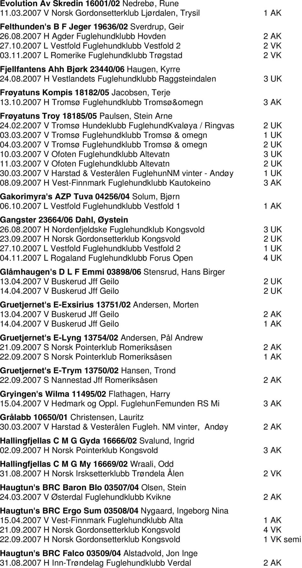 7 H Vestlandets Fuglehundklubb Raggsteindalen 3 Frøyatuns Kompis 88/5 Jacobsen, Terje 3..7 H Tromsø Fuglehundklubb Tromsø&omegn 3 Frøyatuns Troy 885/5 Paulsen, Stein Arne 4.