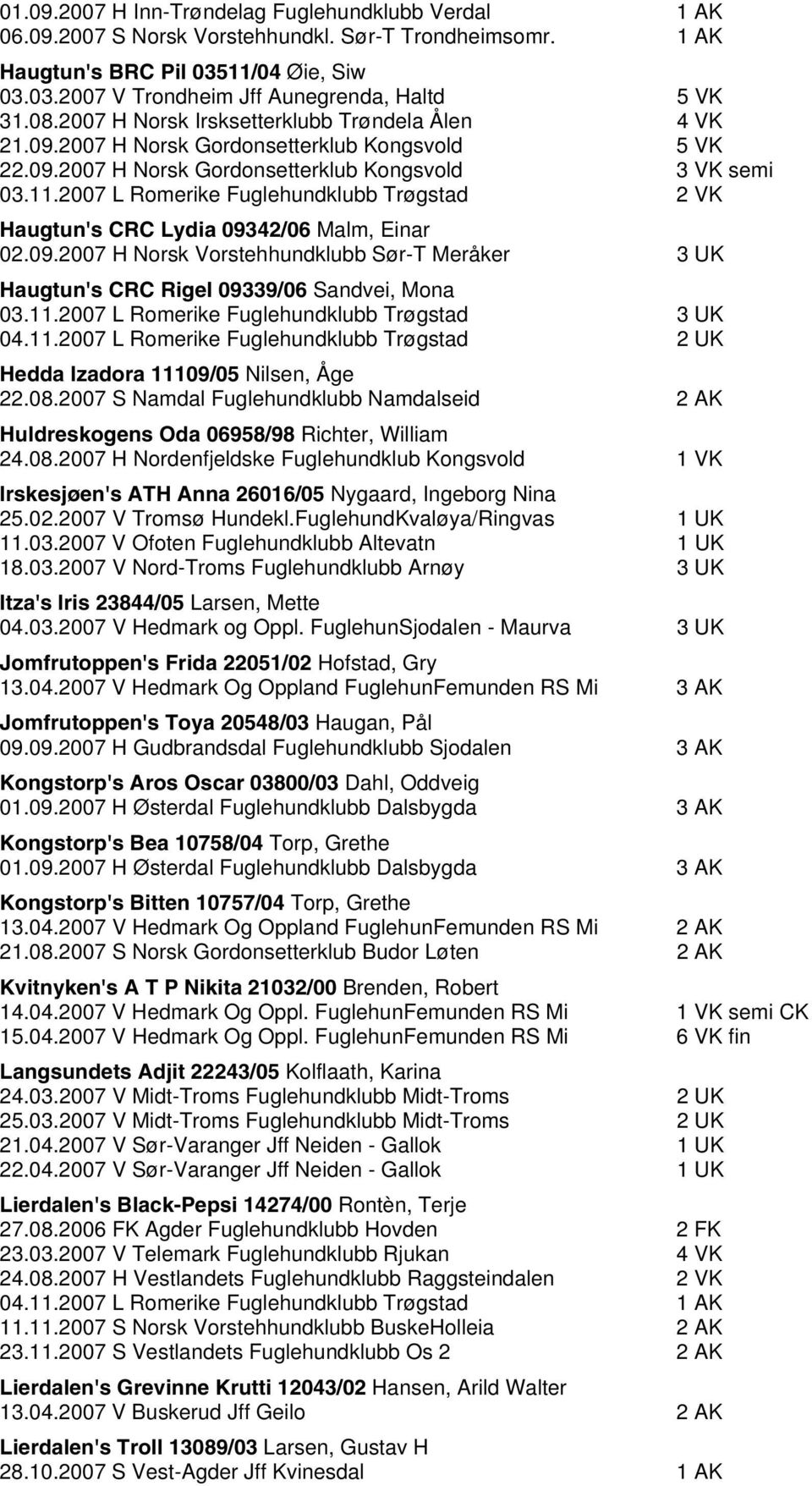 .7 L Romerike Fuglehundklubb Trøgstad Haugtun's CRC Lydia 934/6 Malm, Einar.9.7 H Norsk Vorstehhundklubb Sør-T Meråker 3 Haugtun's CRC Rigel 9339/6 Sandvei, Mona 3.