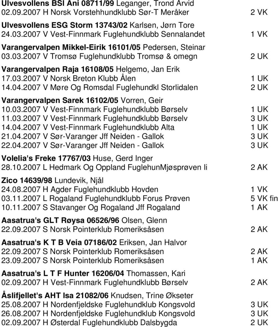 3.7 V Norsk Breton Klubb Ålen 4.4.7 V Møre Og Romsdal Fuglehundkl Storlidalen Varangervalpen Sarek 6/5 Vorren, Geir.3.7 V Vest-Finnmark Fuglehundklubb Børselv.3.7 V Vest-Finnmark Fuglehundklubb Børselv 3 4.