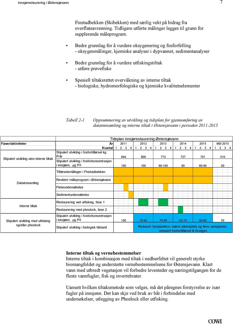 overvåkning av interne tiltak - biologiske, hydromorfologiske og kjemiske kvalitetselementer Tabell 2-1 Oppsummering av utvikling og tidsplan for gjennomføring av datainnsamling og interne tiltak i