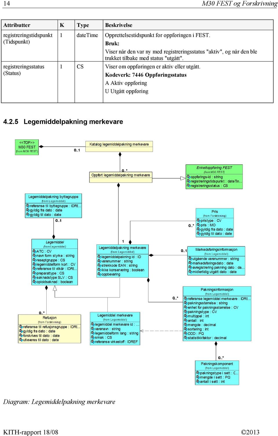 Viser når den var ny med registreringsstatus "aktiv", og når den ble trukket tilbake med status "utgått".