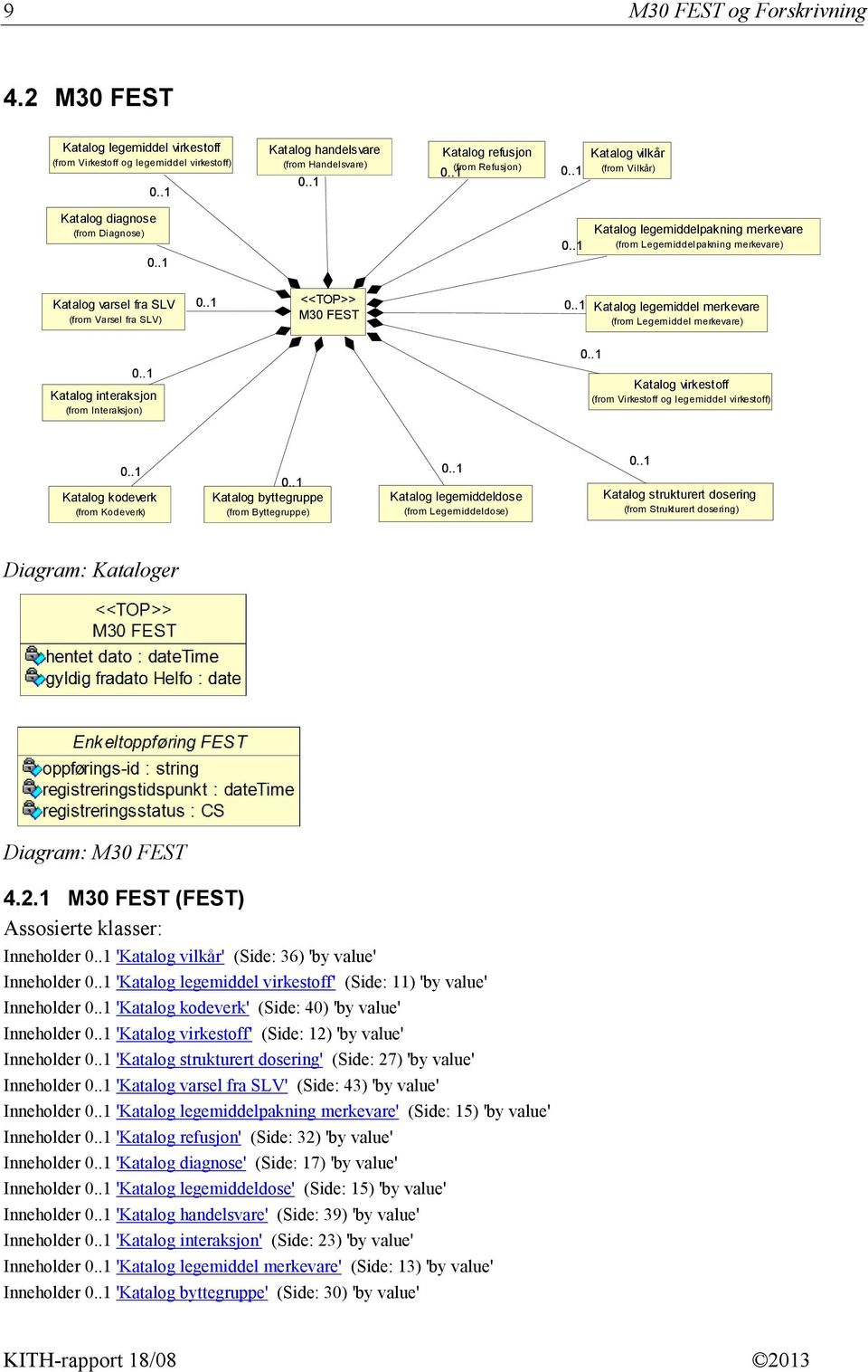 .1 <<TOP>> M30 FEST 0..1 Katalog legemiddel merkevare (from Legemiddel merkevare) 0..1 Katalog interaksjon (from Interaksjon) 0..1 Katalog virkestoff (from Virkestoff og legemiddel virkestoff) 0.