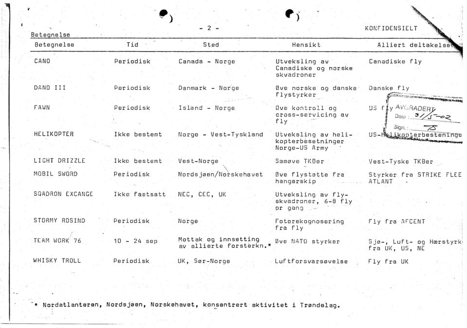 - kopterb d se tnnger Norge-US Army Canadske fly og danslce Danske f ly u5 f US- Ar/:.,lADEH ls rrro,...?..(4..1::. S Sgn. : % fr;-d e;'t"d''n'se L GHT DR.