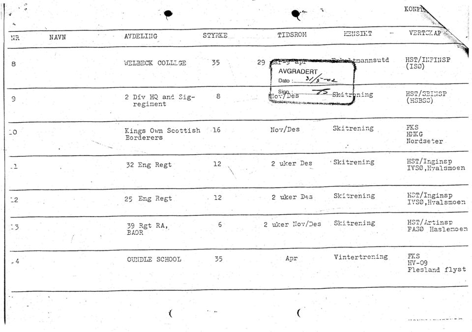 seer 'l 12 Tng Regt t2 2 u-t'-er Des-,Skrenng HST/rrgnsp T'S0,lva1srno en -_2 2, 3ng P.egt!2 2 r:lcer Das S:-;renng ST/:rgnsp 1,rS0,val sno en '-5 9 Rat RA, SAOR 2 uker 'rlo' f )es S:tren.