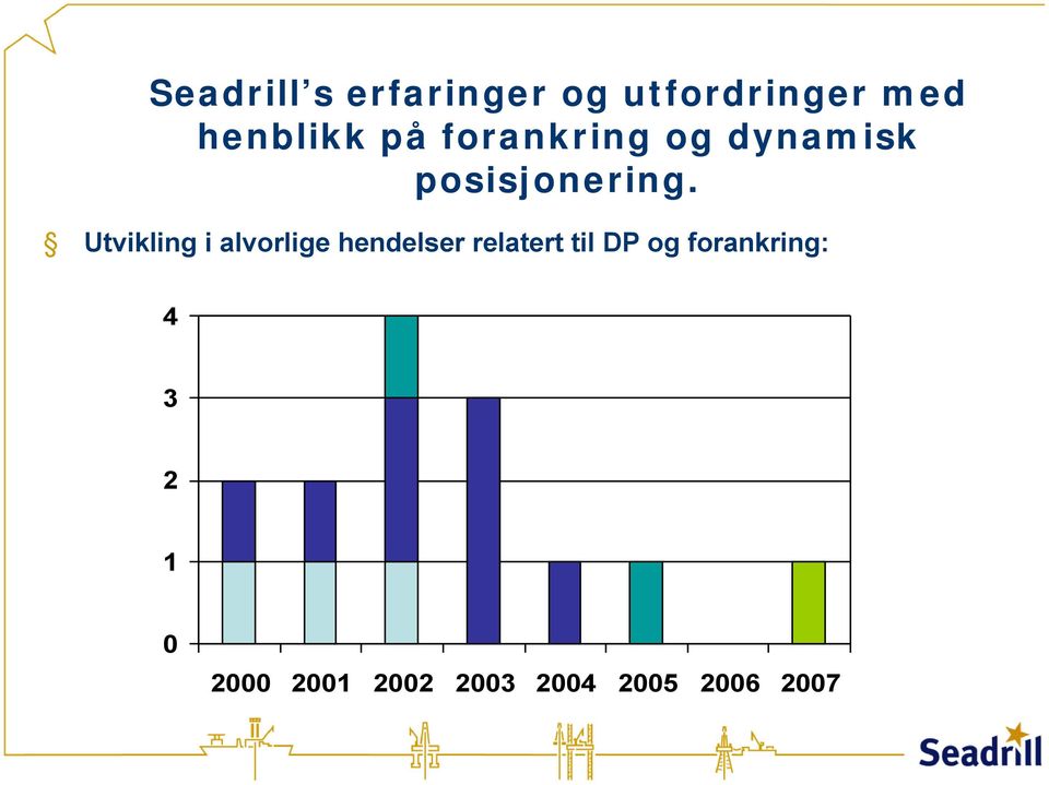 Utvikling i alvorlige hendelser relatert til DP og