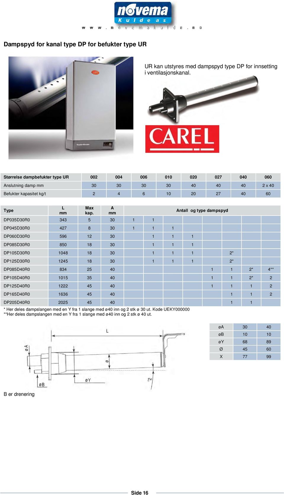 A mm DP035D30R0 343 5 30 1 1 DP045D30R0 427 8 30 1 1 1 DP060D30R0 596 12 30 1 1 1 DP085D30R0 850 18 30 1 1 1 Antall og type dampspyd DP105D30R0 1048 18 30 1 1 1 2* DP125D30R0 1245 18 30 1 1 1 2*