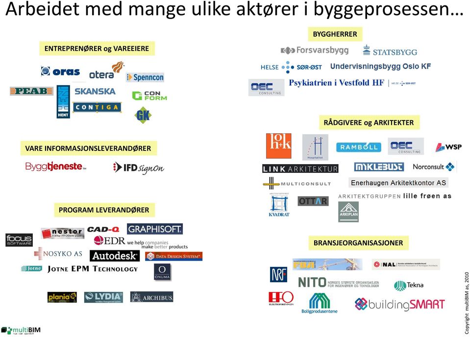 BYGGHERRER RÅDGIVERE og ARKITEKTER VARE