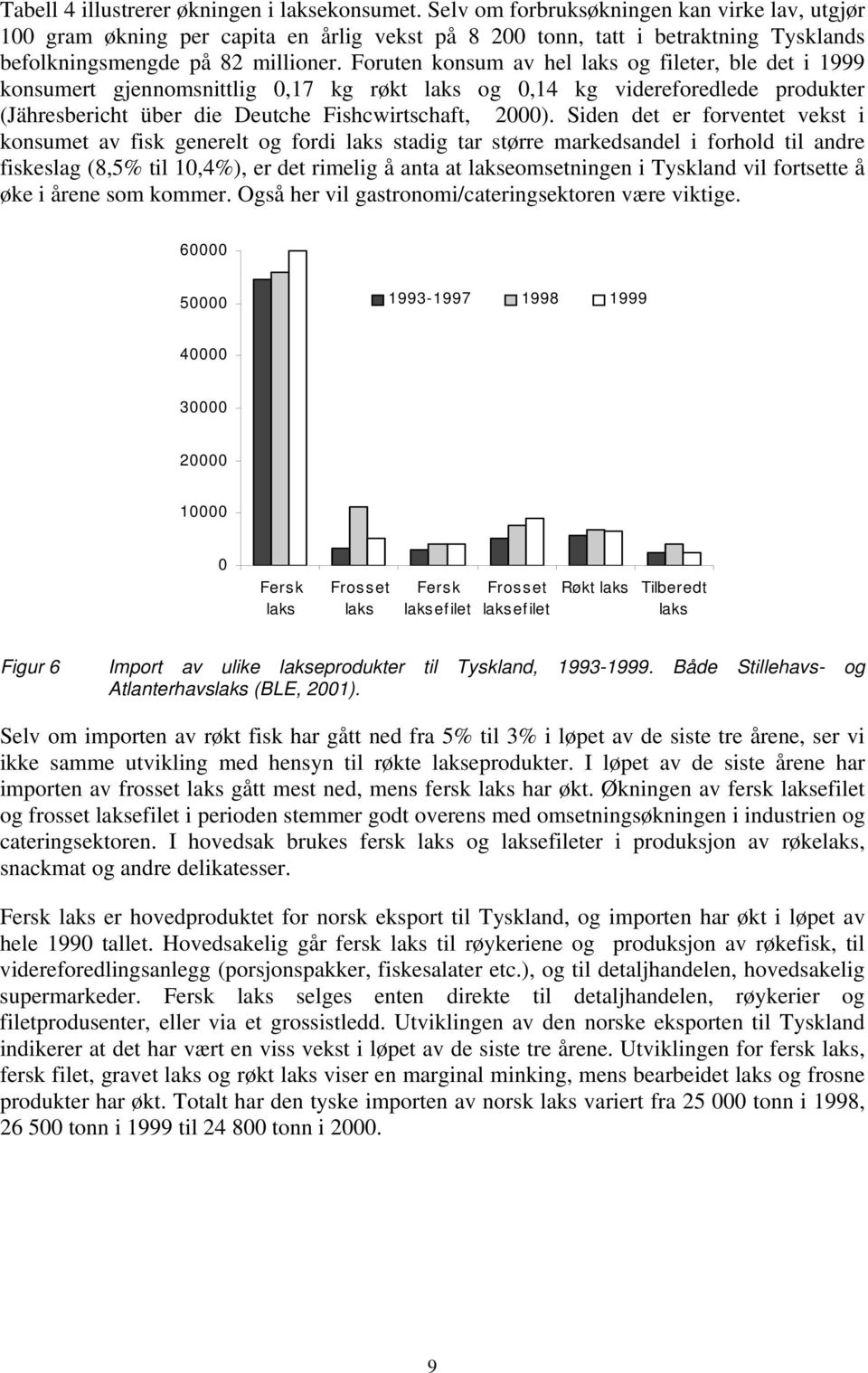 Foruten konsum av hel laks og fileter, ble det i 1999 konsumert gjennomsnittlig 0,17 kg røkt laks og 0,14 kg videreforedlede produkter (Jähresbericht über die Deutche Fishcwirtschaft, 2000).