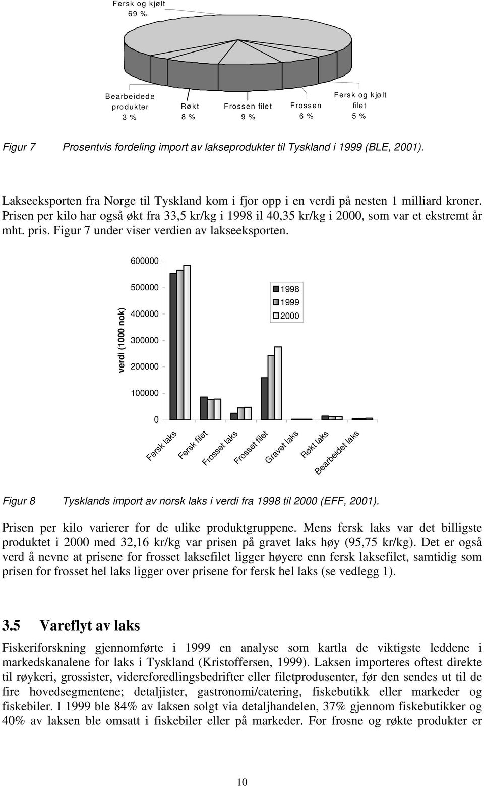 Figur 7 under viser verdien av lakseeksporten.