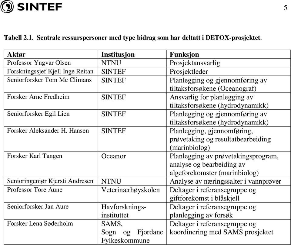 og gjennomføring av tiltaksforsøkene (Oceanograf) Forsker Arne Fredheim SINTEF Ansvarlig for planlegging av tiltaksforsøkene (hydrodynamikk) Seniorforsker Egil Lien SINTEF Planlegging og