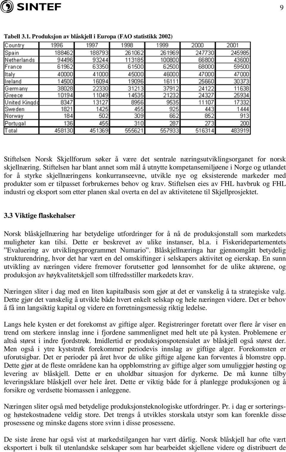 forbrukernes behov og krav. Stiftelsen eies av FHL havbruk og FHL industri og eksport som etter planen skal overta en del av aktivitetene til Skjellprosjektet. 3.